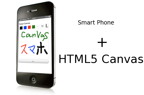 Canvas and SmartPhone